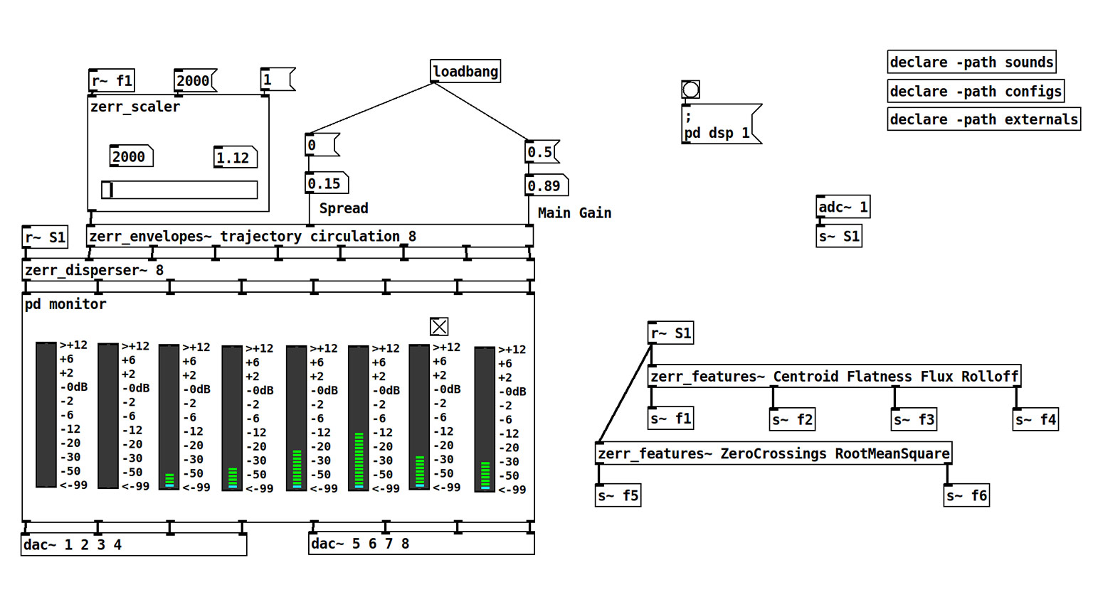 Screen grab of a program that shows sound algorithm.